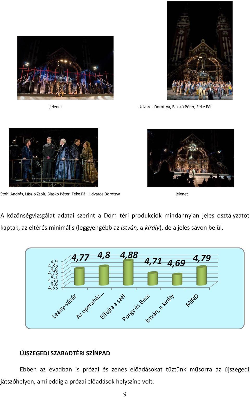 eltérés minimális (leggyengébb az István, a király), de a jeles sávon belül.