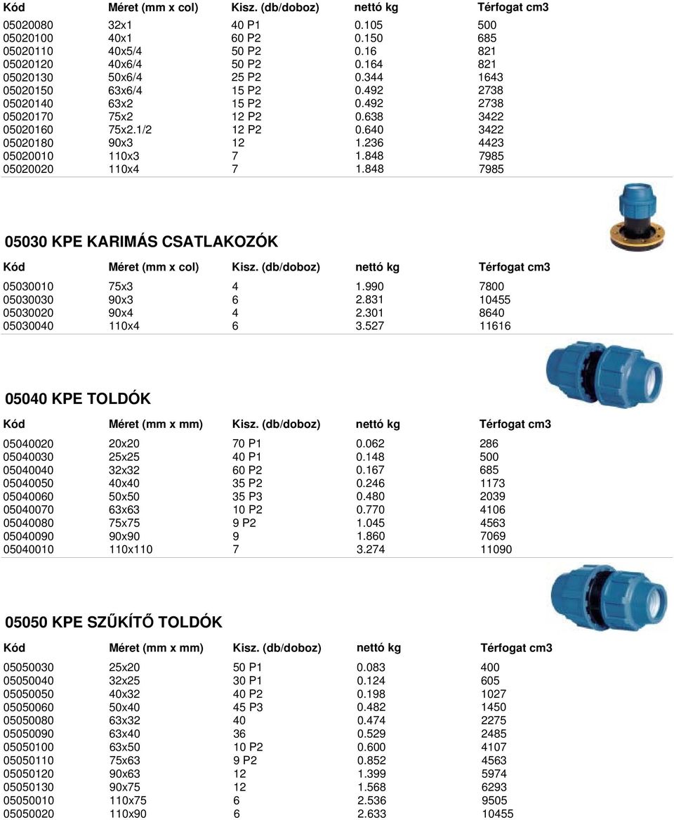 236 4423 05010 110x3 7 7985 05020 110x4 7 7985 05030 KPE KARIMÁS CSATLAKOZÓK Méret (mm x col) 05030010 75x3 4 1.990 7800 05030030 90x3 6 2.831 10455 05030020 90x4 4 2.301 8640 05030040 110x4 6 3.