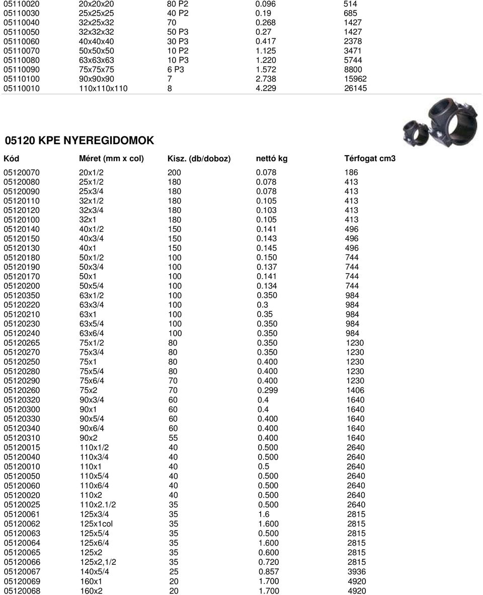 229 26145 05120 KPE NYEREGIDOMOK Méret (mm x col) 05170 20x1/2 0.078 186 05180 25x1/2 180 0.078 413 05190 25x3/4 180 0.078 413 05120110 32x1/2 180 413 05120120 32x3/4 180 0.