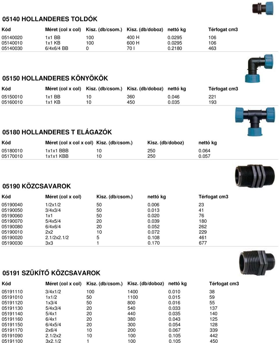 (db/csom.) 05180010 1x1x1 BBB 10 250 0.064 05170010 1x1x1 KBB 10 250 0.057 05190 KÖZCSAVAROK Méret (col x col) Kisz. (db/csom.) 05190040 1/2x1/2 50 0.006 23 05190050 3/4x3/4 50 0.