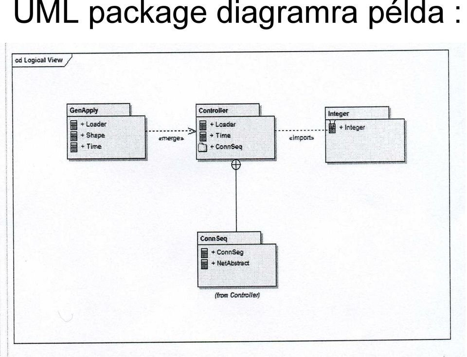 diagramra