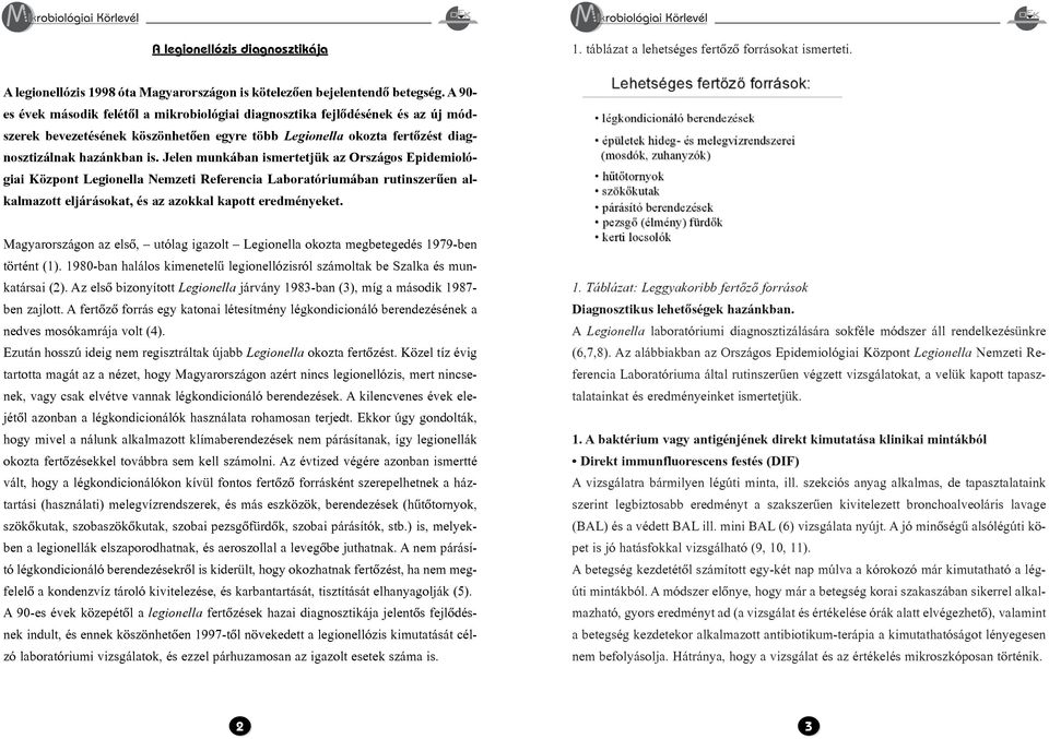 Jelen munkában ismertetjük az Országos Epidemiológiai Központ Legionella Nemzeti Referencia Laboratóriumában rutinszerûen alkalmazott eljárásokat, és az azokkal kapott eredményeket.