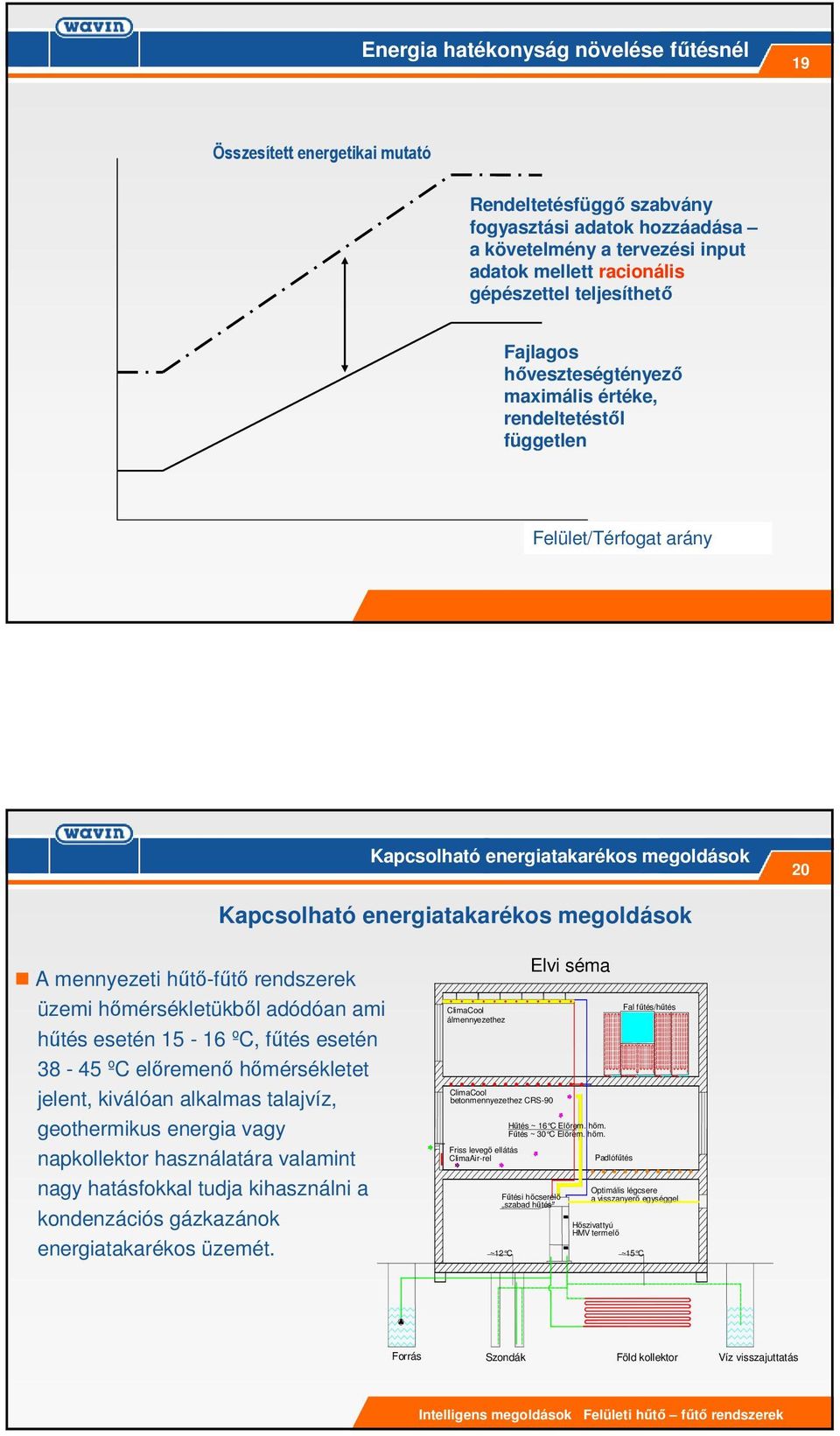 mennyezeti hőtı-főtı rendszerek üzemi hımérsékletükbıl adódóan ami hőtés esetén 15-16 ºC, főtés esetén 38-45 ºC elıremenı hımérsékletet jelent, kiválóan alkalmas talajvíz, geothermikus energia vagy