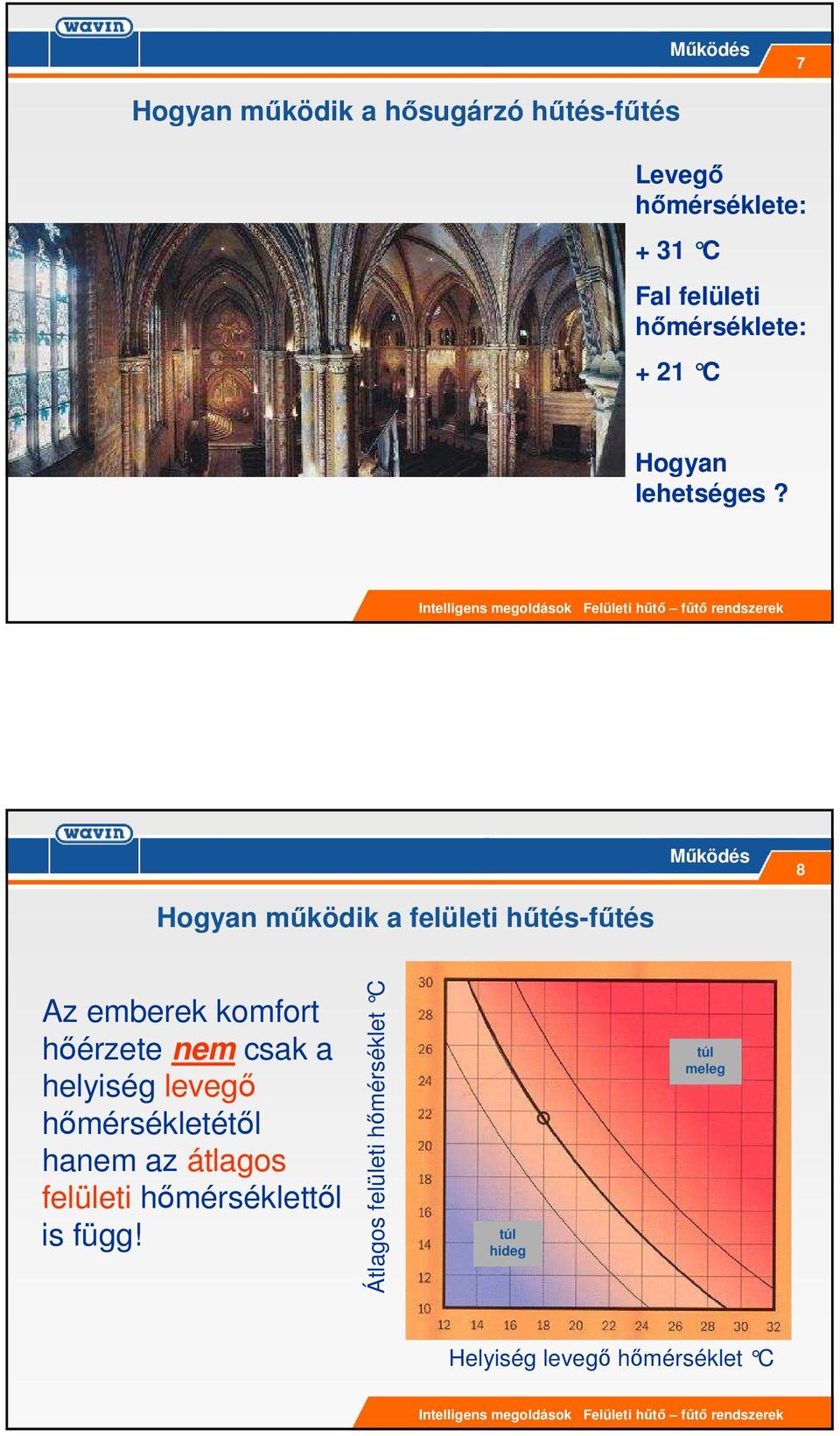 Mőködés 8 Hogyan mőködik a felületi hőtés-főtés Az emberek komfort hıérzete nem csak a