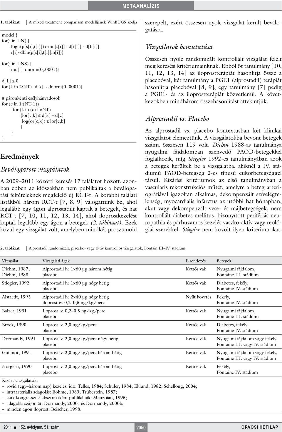 0001)} # páronkénti esélyhányadosok for (c in 1:(NT-1)) {for (k in (c+1):nt) {lor[c,k] d[k] d[c] log(or[c,k]) lor[c,k] } } } Eredmények Beválogatott vizsgálatok A 2009 2011 közötti keresés 17