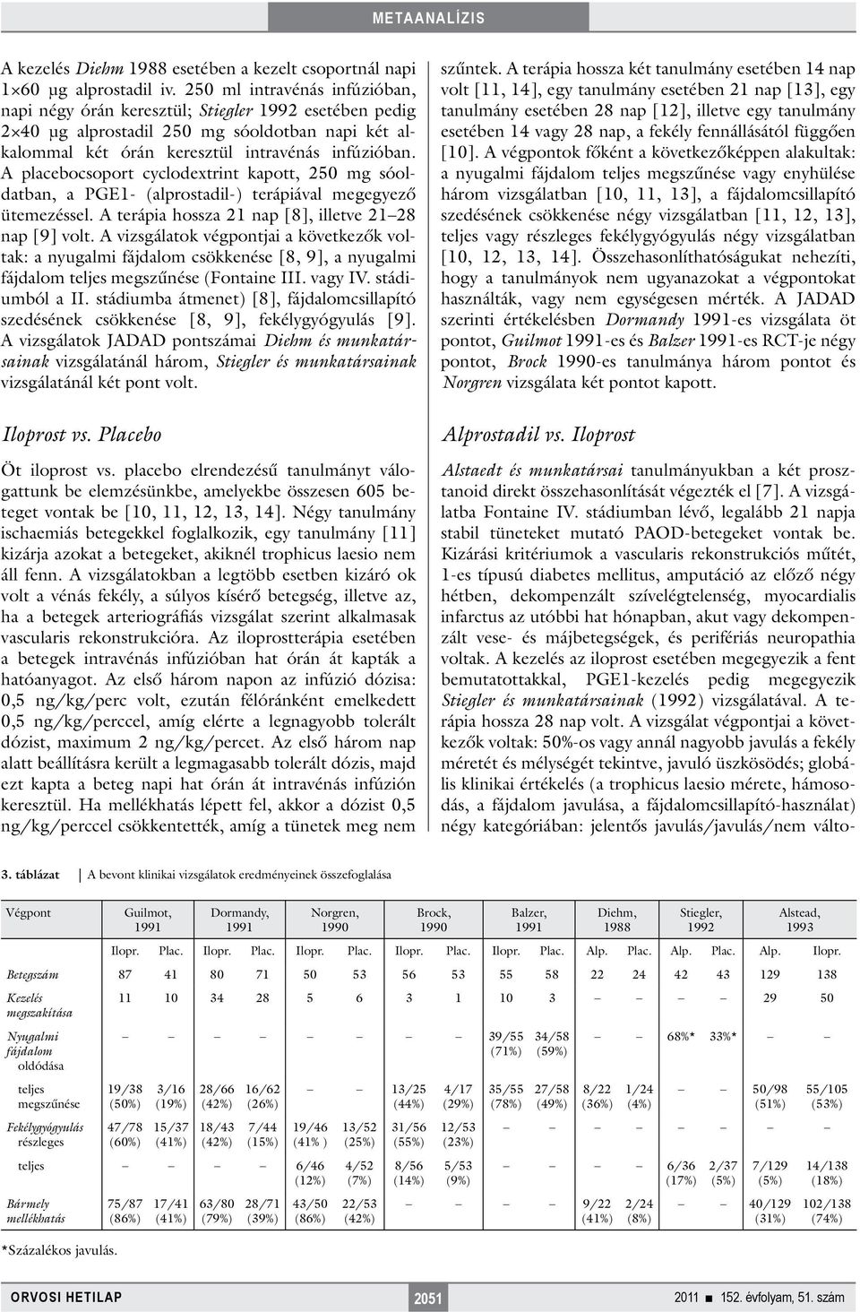 A csoport cyclodextrint kapott, 250 mg sóoldatban, a PGE1- (alprostadil-) terápiával megegyező ütemezéssel. A terápia hossza 21 nap [8], illetve 21 28 nap [9] volt.