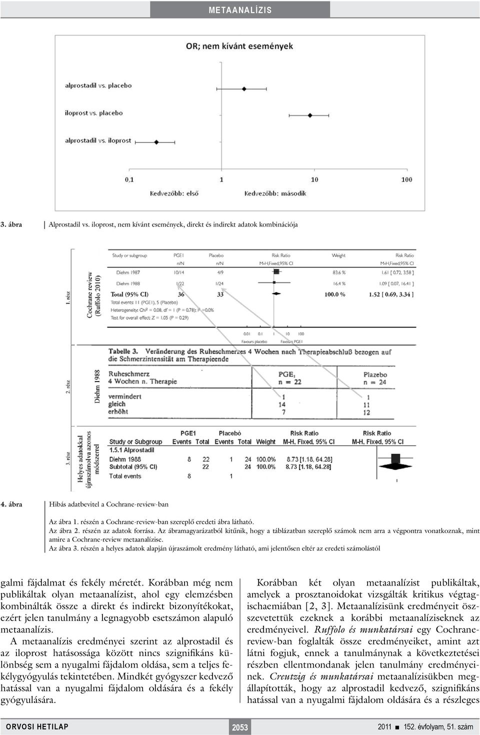 Az ábramagyarázatból kitűnik, hogy a táblázatban szereplő számok nem arra a végpontra vonatkoznak, mint amire a Cochrane-review metaanalízise. Az ábra 3.