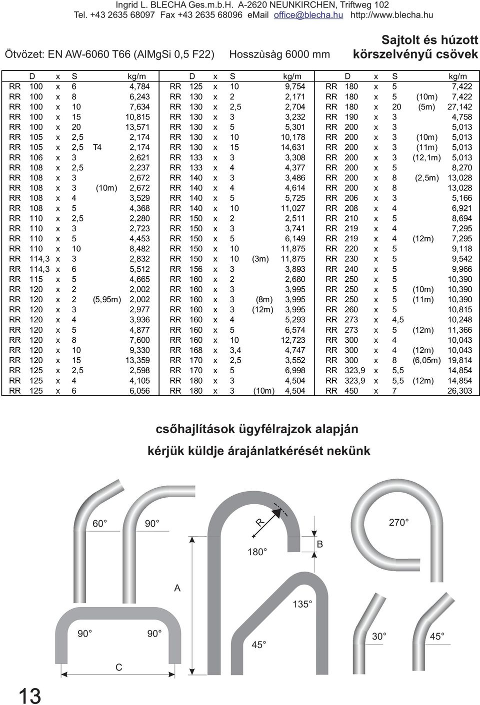 3 5,013 RR 105 x 2,5 2,174 RR 130 x 10 10,178 RR 200 x 3 (10m) 5,013 RR 105 x 2,5 T4 2,174 RR 130 x 15 14,631 RR 200 x 3 (11m) 5,013 RR 106 x 3 2,621 RR 133 x 3 3,308 RR 200 x 3 (12,1m) 5,013 RR 108