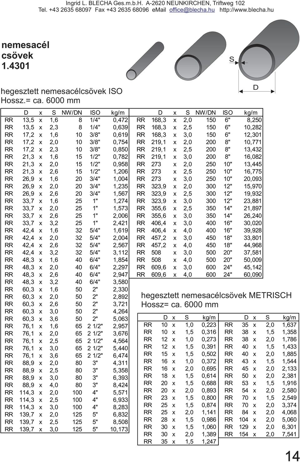 3,0 150 6" 12,301 RR 17,2 x 2,0 10 3/8" 0,754 RR 219,1 x 2,0 200 8" 10,771 RR 17,2 x 2,3 10 3/8" 0,850 RR 219,1 x 2,5 200 8" 13,432 RR 21,3 x 1,6 15 1/2" 0,782 RR 219,1 x 3,0 200 8" 16,082 RR 21,3 x