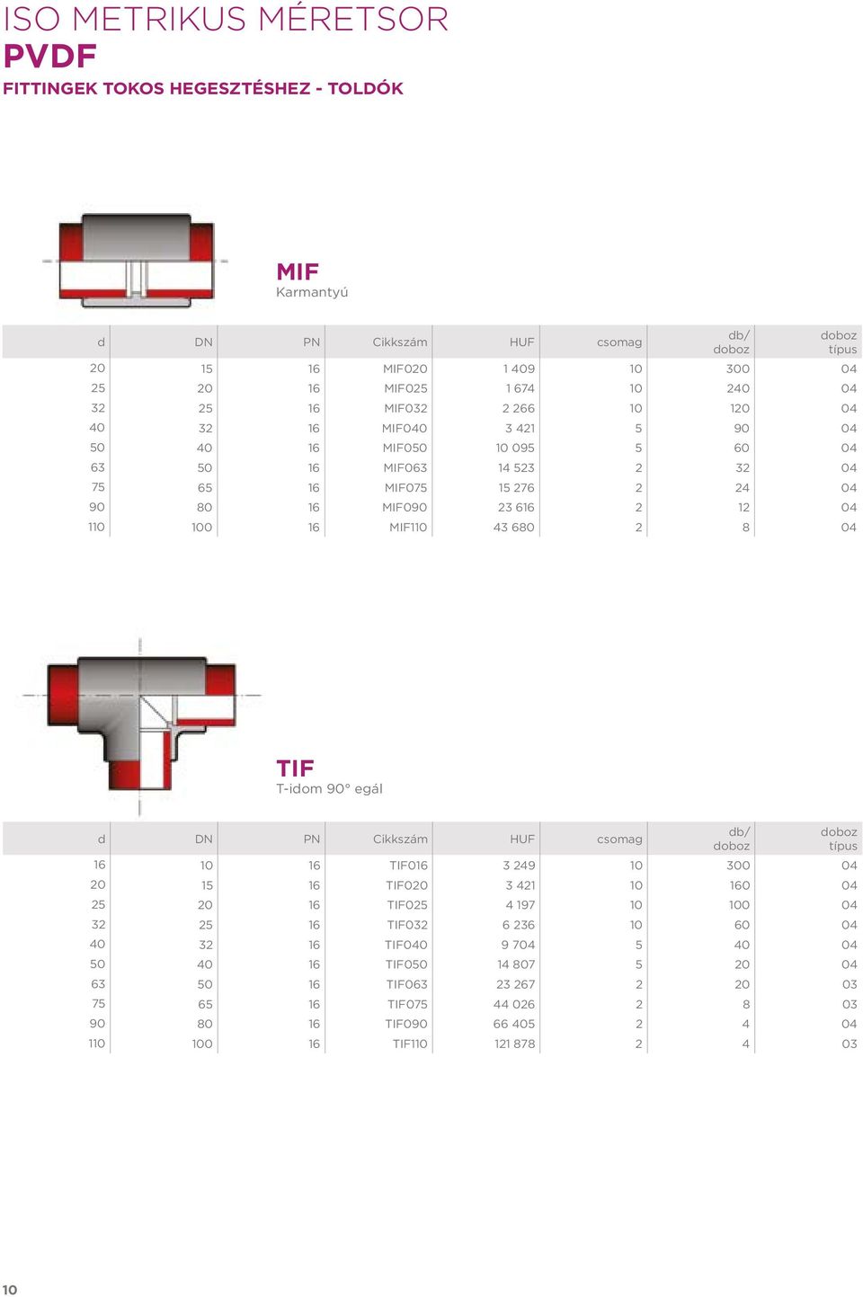 43 680 2 8 04 TIF T-idom 90 egál d DN PN csomag 16 10 16 TIF016 3 249 10 300 04 20 15 16 TIF020 3 421 10 160 04 25 20 16 TIF025 4 197 10 100 04 32 25 16 TIF032 6 236 10 60 04 40