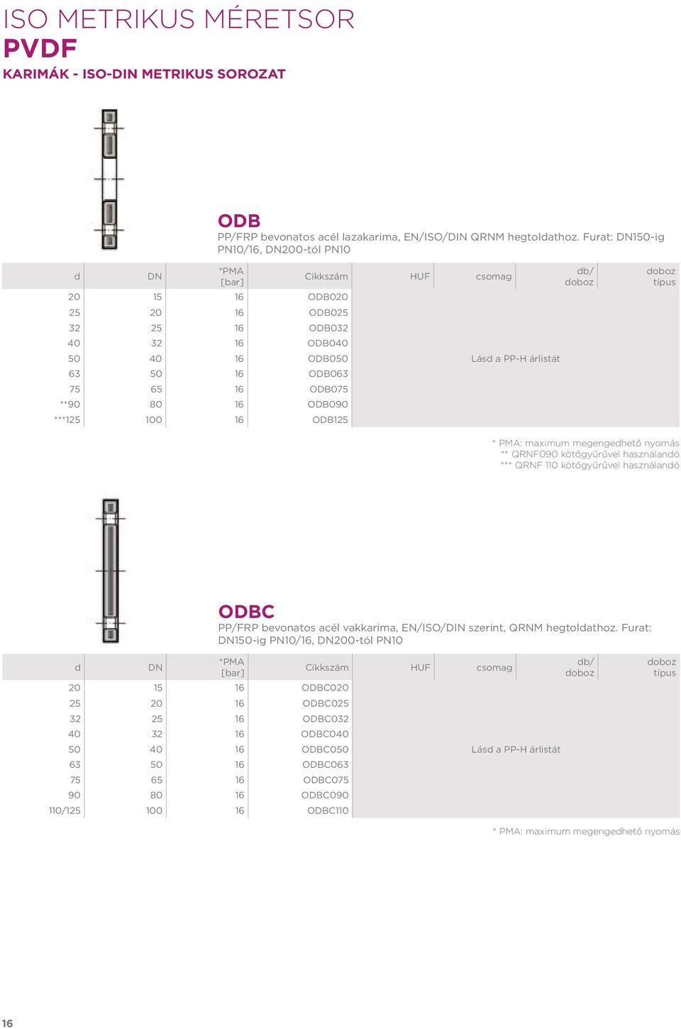 100 16 ODB125 Lásd a PP-H árlistát * PMA: maximum megengedhető nyomás ** QRNF090 kötőgyűrűvel használandó *** QRNF 110 kötőgyűrűvel használandó ODBC PP/FRP bevonatos acél vakkarima, EN/ISO/DIN