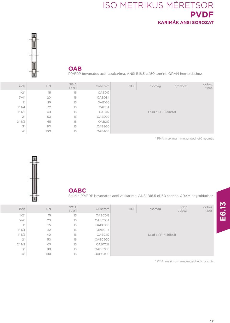 16 OAB300 4 100 16 OAB400 csomag n/ Lásd a PP-H árlistát * PMA: maximum megengedhető nyomás OABC Szürke PP/FRP bevonatos acél vakkarima, ANSI B16.5 cl.