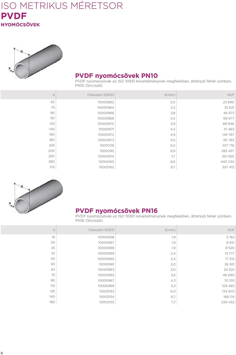250 10000974 7,7 351 550 280 10002160 8,6 440 230 315 10002162 9,7 557 413 nyomócsövek PN16 nyomócsövek az ISO 10931 követelménynek megfelelően, áttetsző fehér színben, PN16 (5m/szál) d SDR21 S(mm)