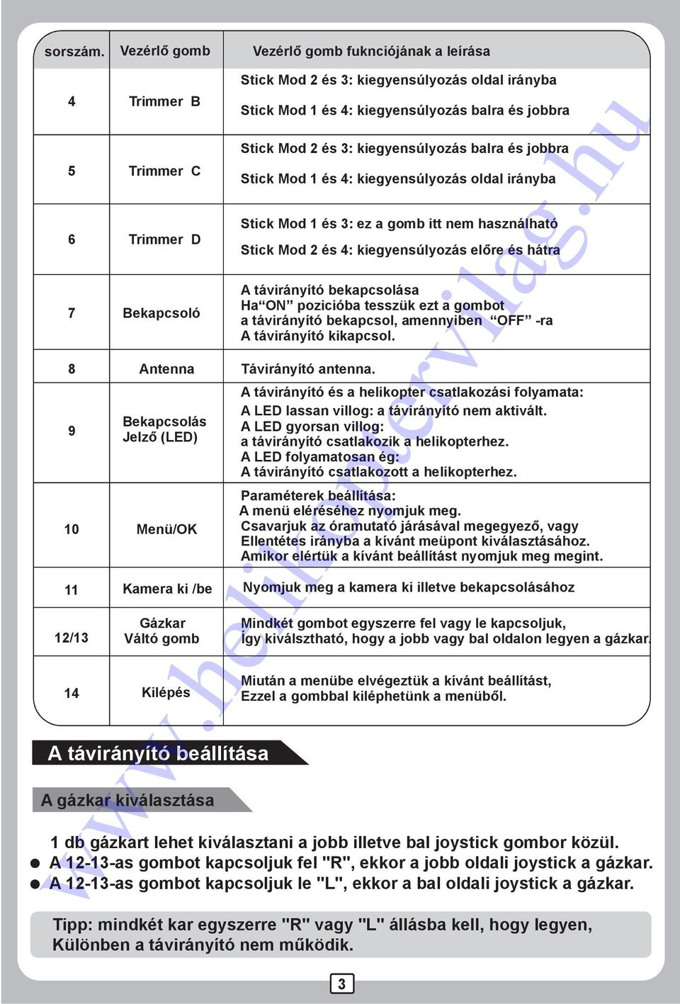 Mod 1 és 4: kiegyensúlyozás balra és jobbra Stick Mod 2 és 3: kiegyensúlyozás balra és jobbra Stick Mod 1 és 4: kiegyensúlyozás oldal irányba Stick Mod 1 és 3: ez a gomb itt nem használható Stick Mod