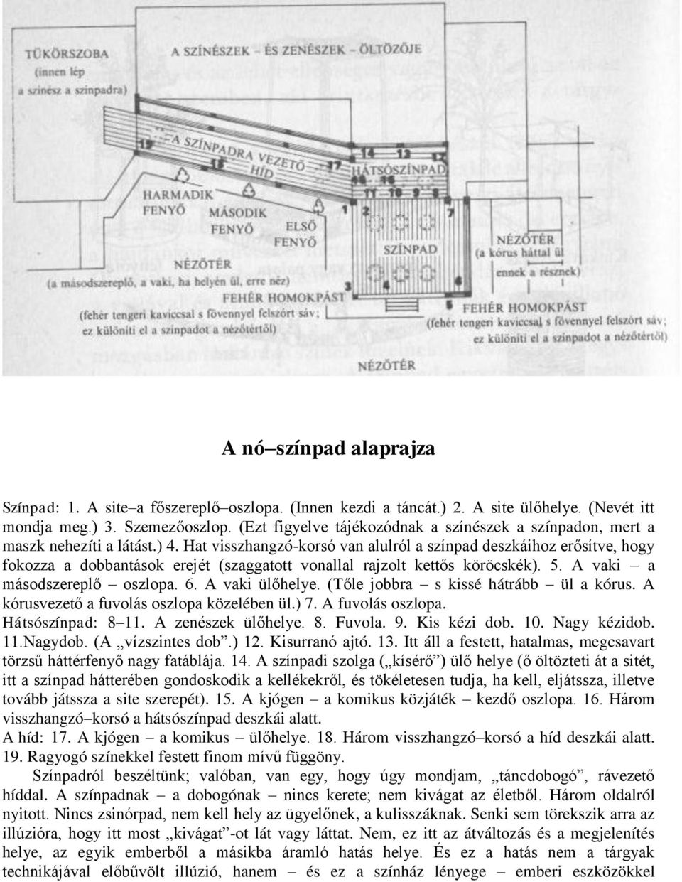 Hat visszhangzó-korsó van alulról a színpad deszkáihoz erősítve, hogy fokozza a dobbantások erejét (szaggatott vonallal rajzolt kettős köröcskék). 5. A vaki a másodszereplő oszlopa. 6.