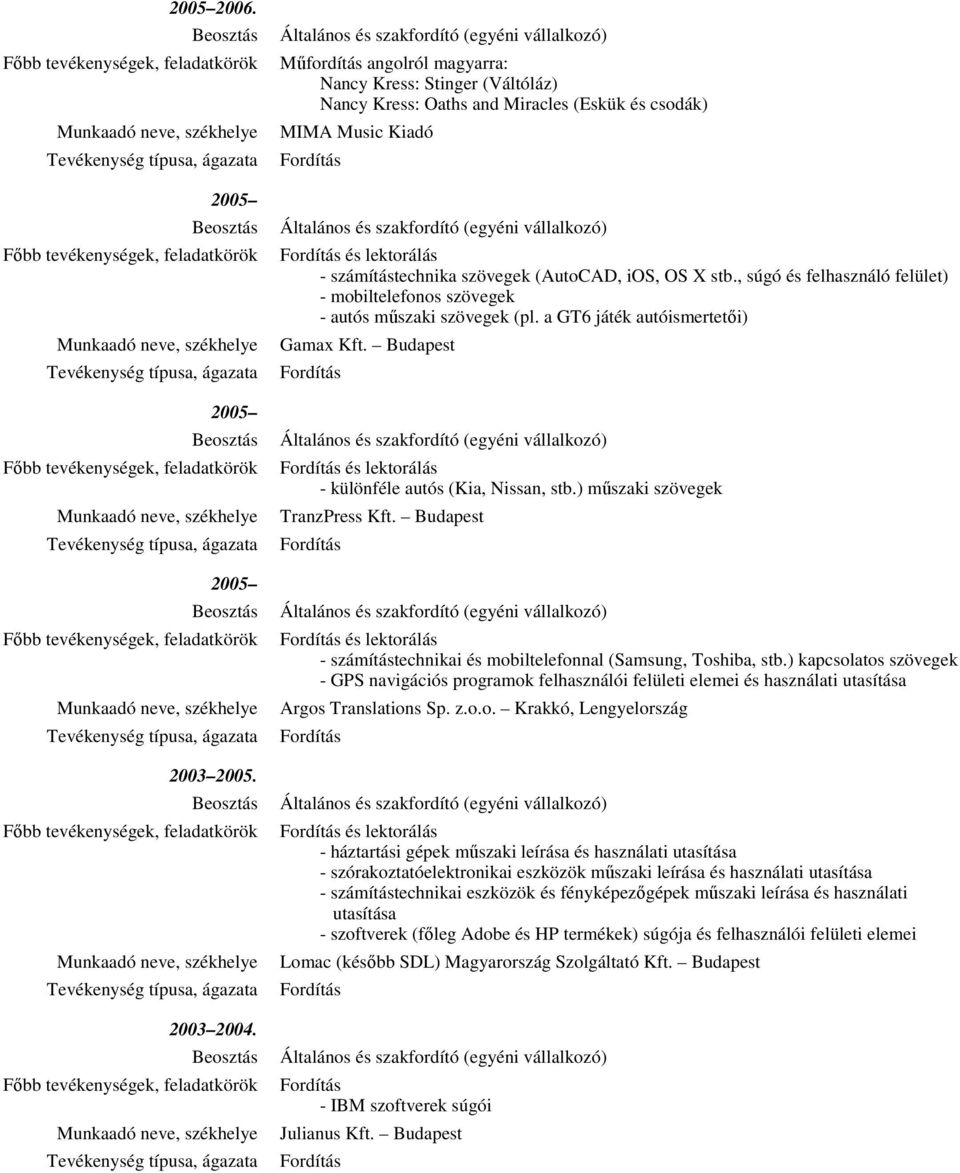 , súgó és felhasználó felület) - mobiltelefonos szövegek - autós műszaki szövegek (pl. a GT6 játék autóismertetői) Gamax Kft. Budapest és lektorálás - különféle autós (Kia, Nissan, stb.