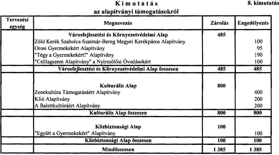 Alapítvány "Tégy a Gyermekekért!