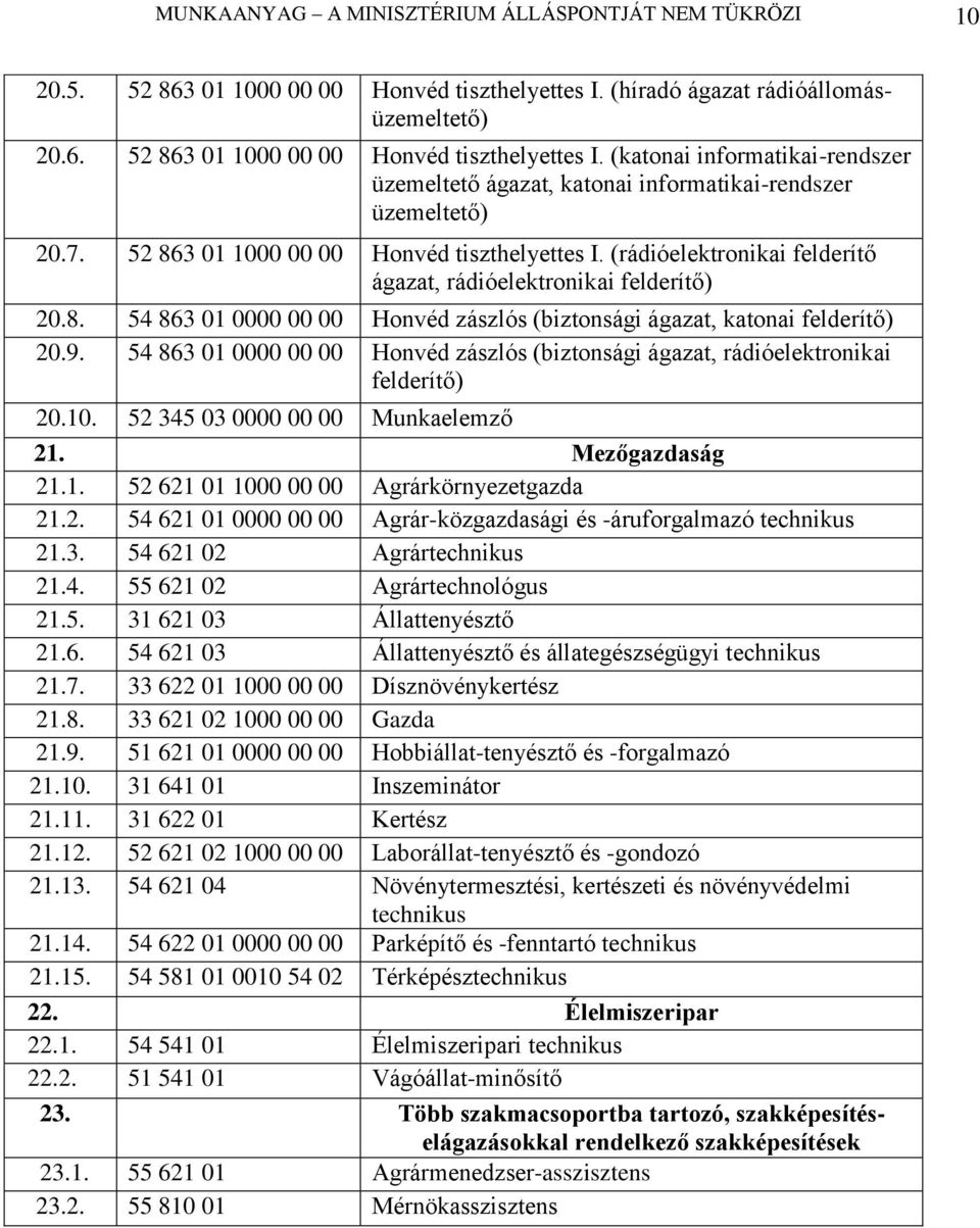 52 863 01 1000 00 00 Honvéd tiszthelyettes I. (rádióelektronikai felderítő ágazat, rádióelektronikai felderítő) 20.8. 54 863 01 0000 00 00 Honvéd zászlós (biztonsági ágazat, katonai felderítő) 20.9.