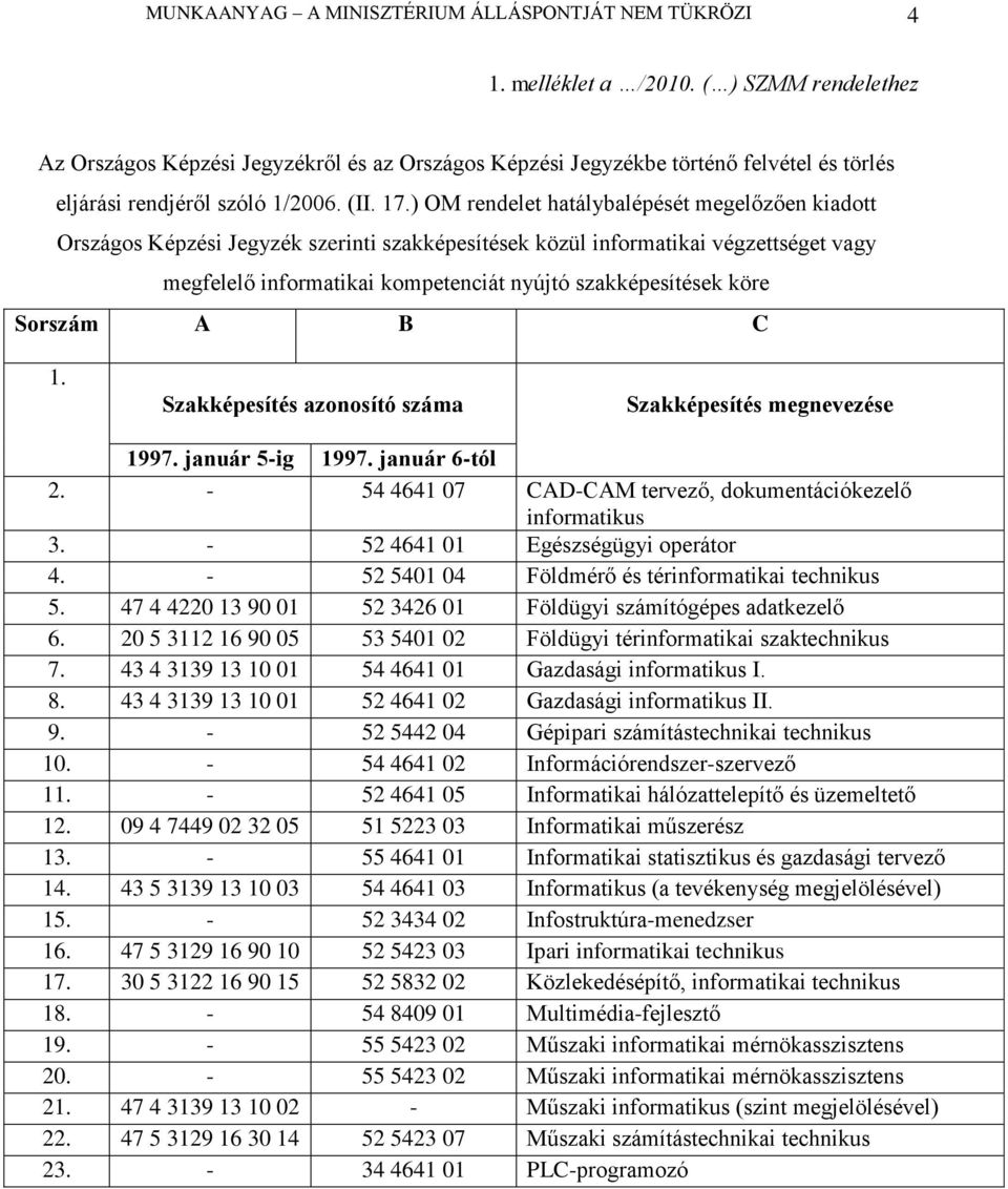 ) OM rendelet hatálybalépését megelőzően kiadott Országos Képzési Jegyzék szerinti szakképesítések közül informatikai végzettséget vagy megfelelő informatikai kompetenciát nyújtó szakképesítések köre