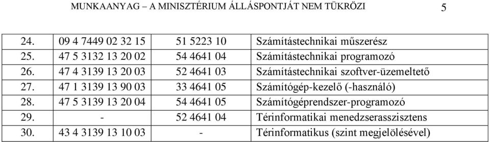 47 4 3139 13 20 03 52 4641 03 Számítástechnikai szoftver-üzemeltető 27.