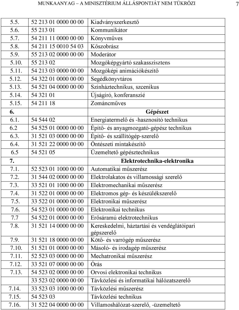 54 322 01 0000 00 00 Segédkönyvtáros 5.13. 54 521 04 0000 00 00 Színháztechnikus, szcenikus 5.14. 54 321 01 Újságíró, konferanszié 5.15. 54 211 18 Zománcműves 6. Gépészet 6.1. 54 544 02 Energiatermelő és -hasznosító technikus 6.