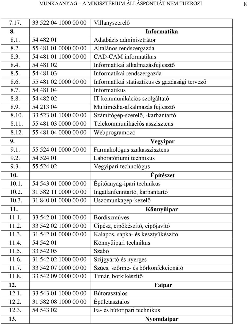 55 481 02 0000 00 00 Informatikai statisztikus és gazdasági tervező 8.7. 54 481 04 Informatikus 8.8. 54 482 02 IT kommunikációs szolgáltató 8.9. 54 213 04 Multimédia-alkalmazás fejlesztő 8.10.