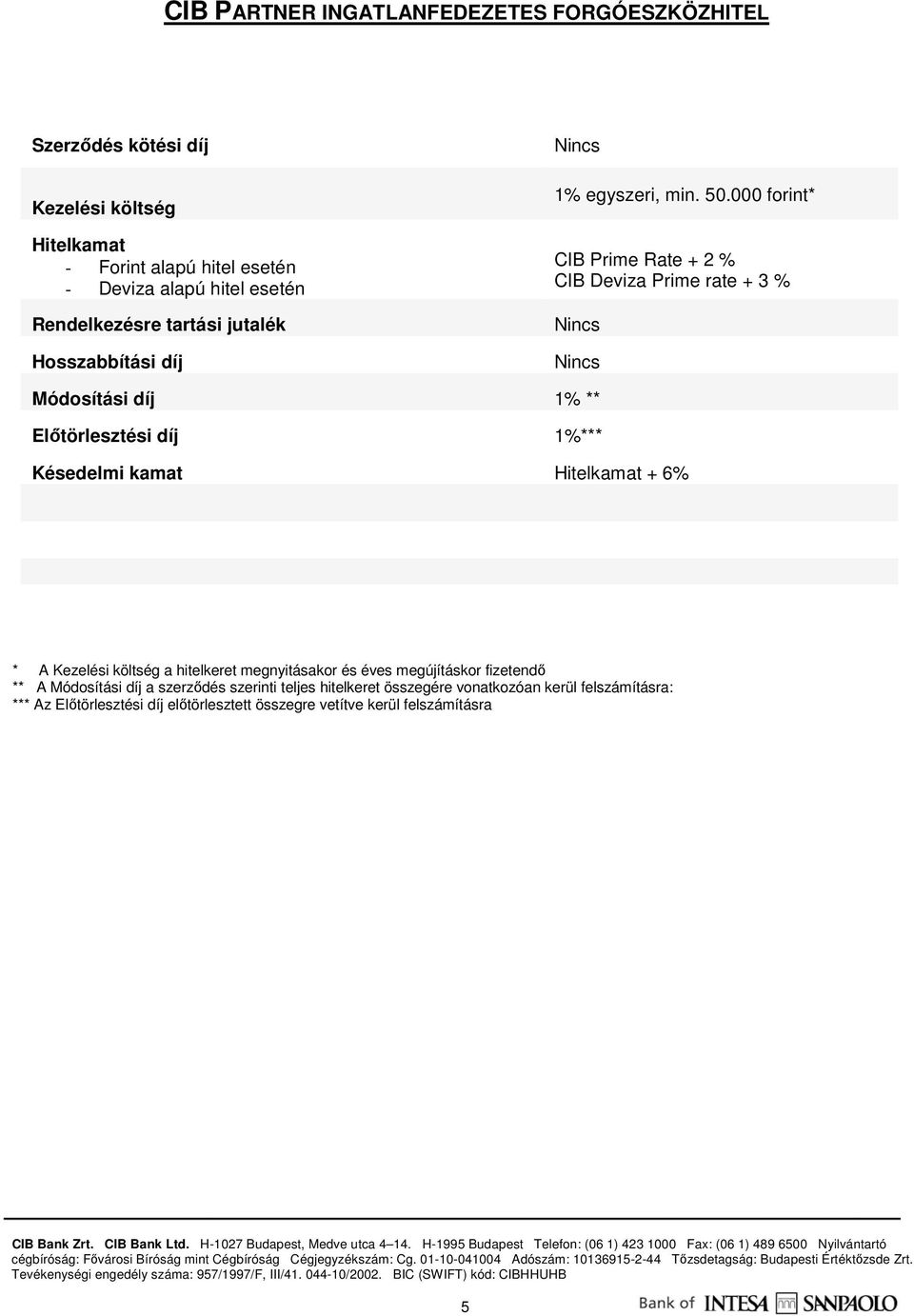 000 forint* CIB Prime Rate + 2 % CIB Deviza Prime rate + 3 % Módosítási díj 1% **