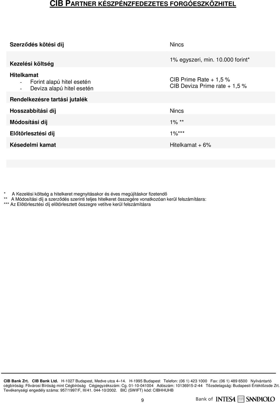 díj 1% ** Elıtörlesztési díj 1%*** Késedelmi kamat + 6% * A a hitelkeret megnyitásakor és éves