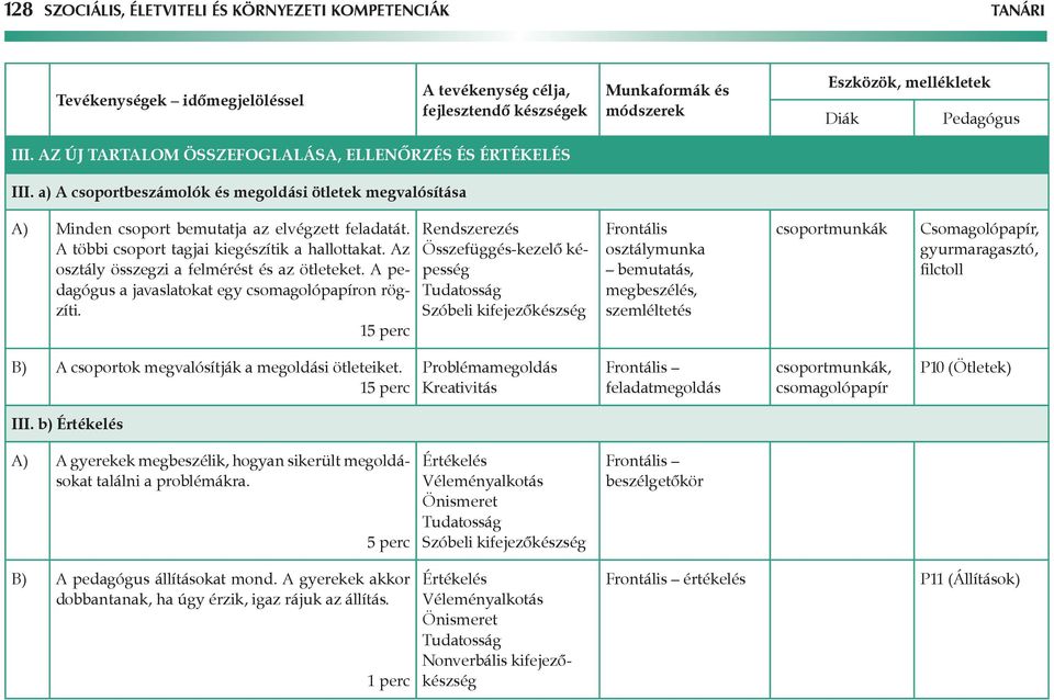 Az osztály összegzi a felmérést és az ötleteket. A pedagógus a javaslatokat egy csomagolópapíron rögzíti.