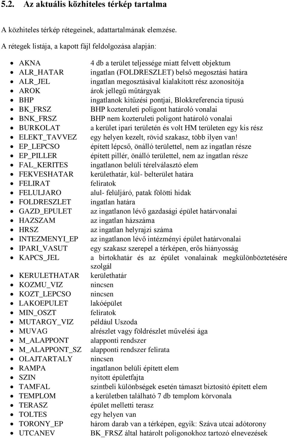 GAZD_EPULET HAZSZAM HRSZ INTEZMENYI_EP IPARI_VASUT KAPCS_JEL KERULETHATAR KOZMU_VIZ KOZT_LEPCSO LAKOEPULET MIN_OSZT MUTARGY_VIZ MUVAG M_ALAPPONT M_ALAPPONT_SZ OLAJTARTALY RAMPA SZIN TAMFAL TEMPLOM