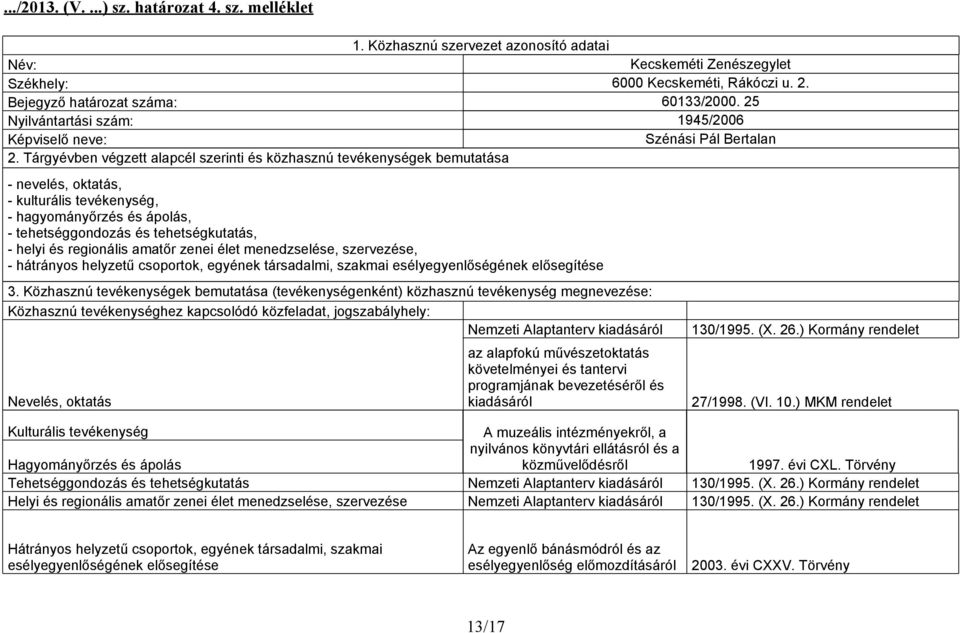 Tárgyévben végzett alapcél szerinti és közhasznú tevékenységek bemutatása - nevelés, oktatás, - kulturális tevékenység, - hagyományőrzés és ápolás, - tehetséggondozás és tehetségkutatás, - helyi és