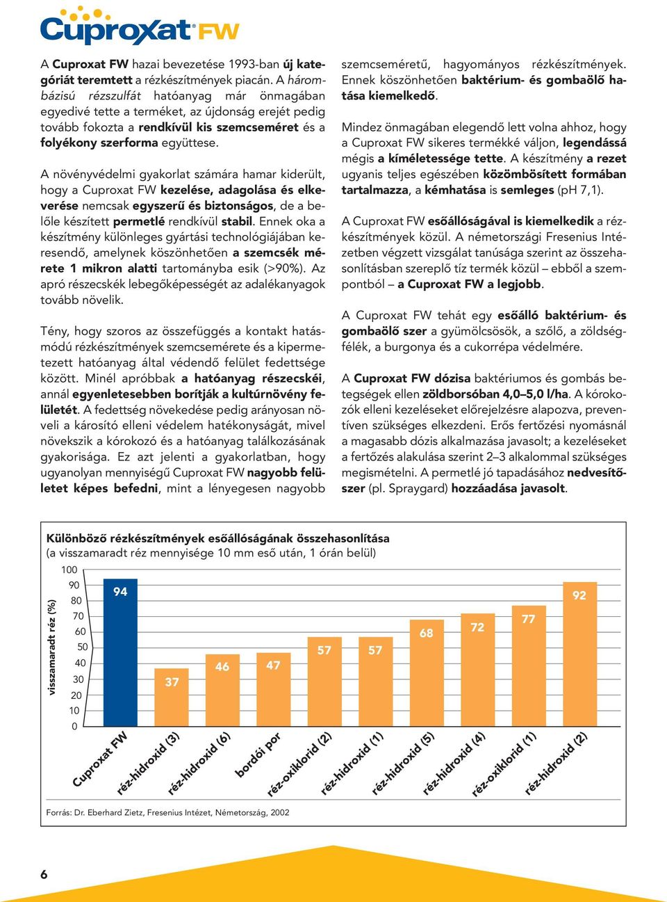 A növényvédelmi gyakorlat számára hamar kiderült, hogy a Cuproxat FW kezelése, adagolása és elkeverése nem csak egyszerû és biztonságos, de a belôle készített permetlé rendkívül stabil.