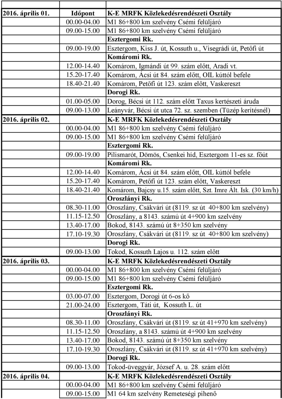 00 Leányvár, Bécsi út utca 72. sz. szemben (Tüzép kerítésnél) 2016. április 02. K-E MRFK Közlekedésrendészeti Osztály 09.00-19.00 Pilismarót, Dömös, Csenkei híd, Esztergom 11-es sz. főút 12.00-14.