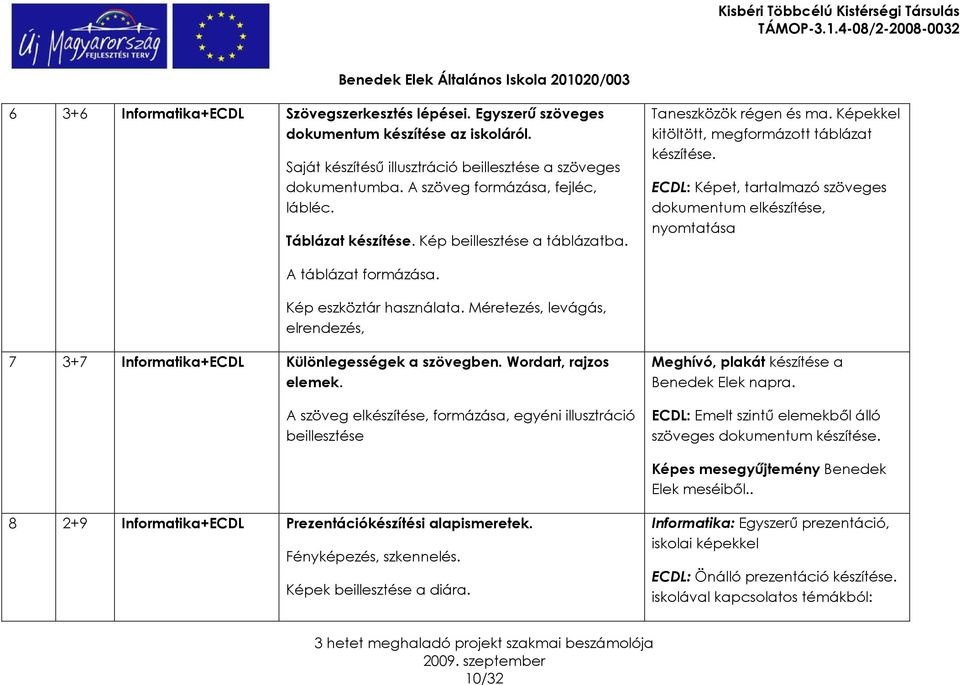 ECDL: Képet, tartalmazó szöveges dokumentum elkészítése, nyomtatása A táblázat formázása. Kép eszköztár használata. Méretezés, levágás, elrendezés, 7 3+7 Informatika+ECDL Különlegességek a szövegben.