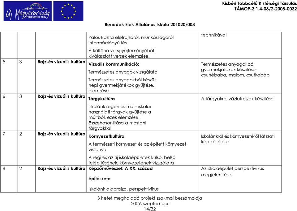 Iskolánk régen és ma iskolai használati tárgyak győjtése a múltból, ezek elemzése, összehasonlítása a mostani tárgyakkal 7 2 Rajz-és vizuális kultúra Környezetkultúra A természeti környezet és az