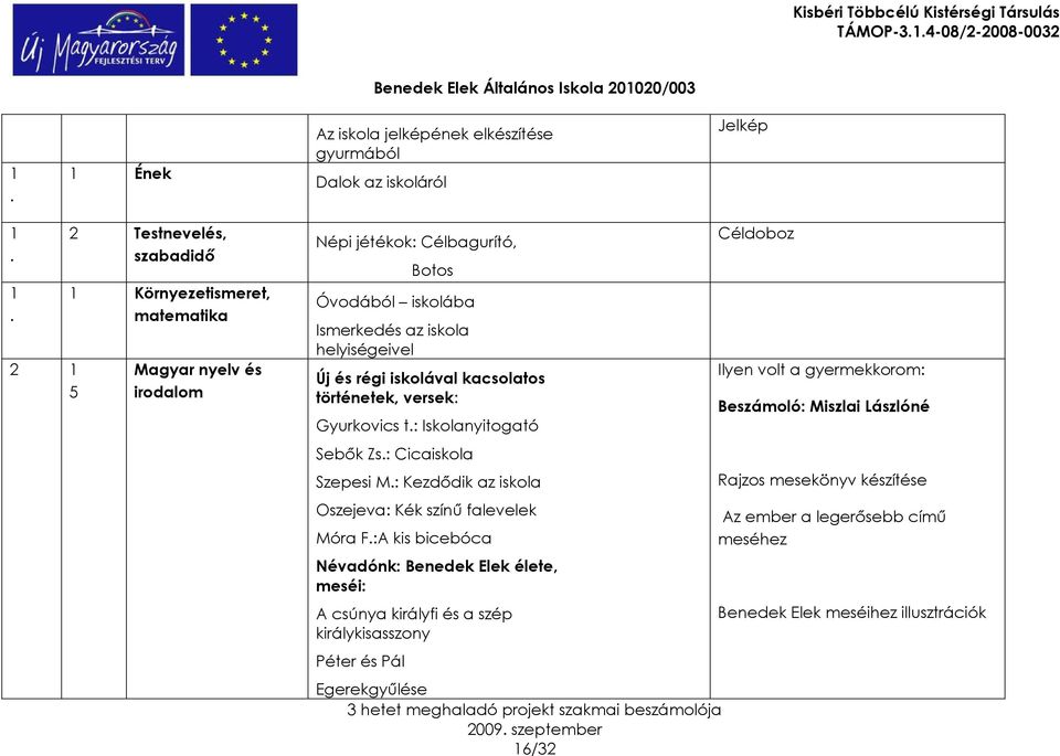 : Cicaiskola Szepesi M.: Kezdıdik az iskola Oszejeva: Kék színő falevelek Móra F.