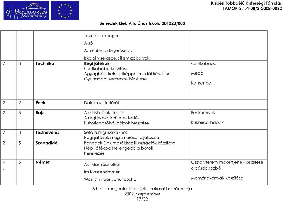 Festmények Kukorica-babák 2 3 Testnevelés Séta a régi iskolákhoz Régi játékok megismerése, eljátszása 2 5 Szabadidı Benedek Elek mesékhez illusztrációk készítése Népi