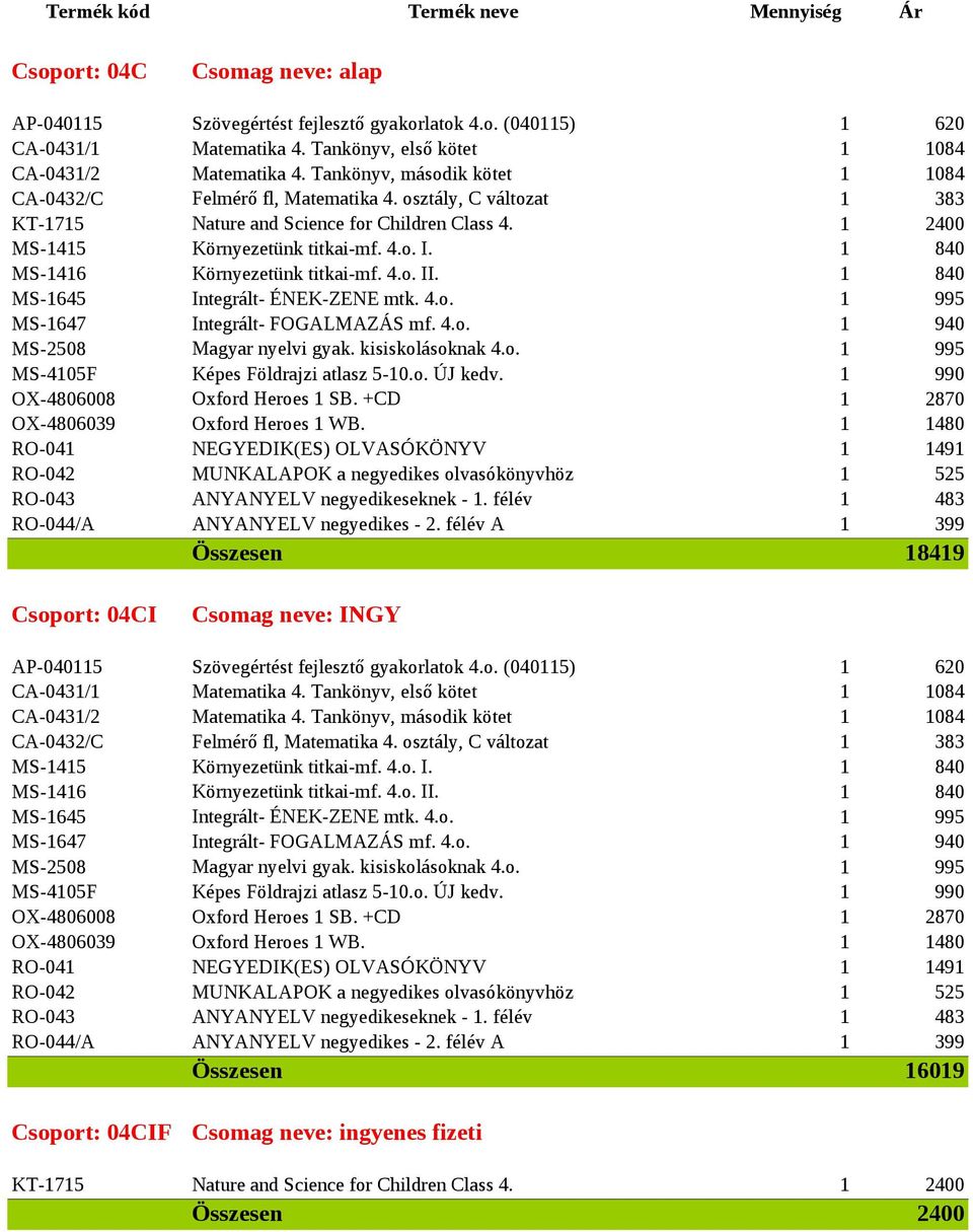 1 840 MS-1416 Környezetünk titkai-mf. 4.o. II. 1 840 MS-1645 Integrált- ÉNEK-ZENE mtk. 4.o. 1 995 MS-1647 Integrált- FOGALMAZÁS mf. 4.o. MS-2508 Magyar nyelvi gyak. kisiskolásoknak 4.o. 1 995 MS-4105F Képes Földrajzi atlasz 5-10.