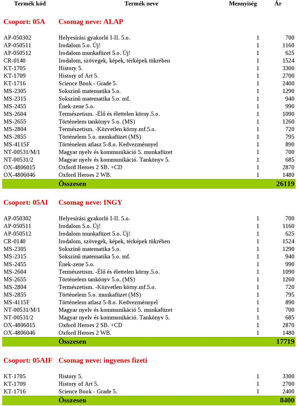-Élő és élettelen körny.5.o. 1 1090 MS-2655 Történelem tankönyv 5.o. (MS) 1 1260 MS-2804 Természetism. -Közvetlen körny.mf.5.o. 1 720 MS-2855 Történelem 5.o. munkafüzet (MS) MS-4115F Történelem atlasz 5-8.