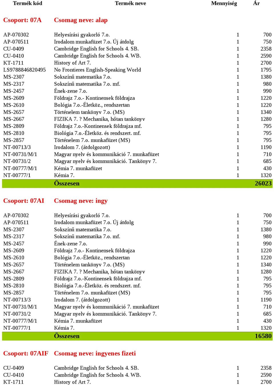o. 1 990 MS-2609 Földrajz 7.o.- Kontinensek földrajza 1 1220 MS-2610 Bológia 7.o.-Életköz., rendszertan 1 1220 MS-2657 Történelem tankönyv 7.o. (MS) 1 1340 MS-2667 FIZIKA 7.
