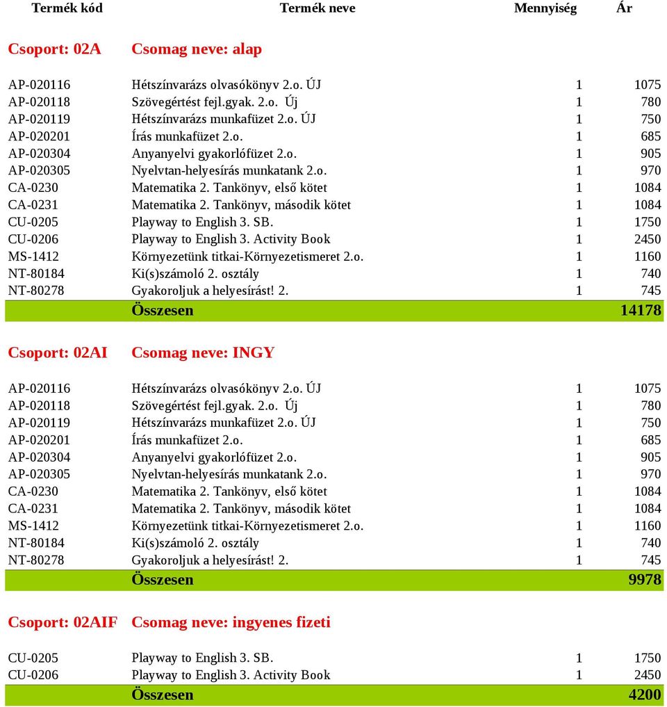 1 1750 CU-0206 Playway to English 3. Activity Book MS-1412 Környezetünk titkai-környezetismeret 2.o. 1 1160 NT-80184 Ki(s)számoló 2. osztály 1 740 NT-80278 Gyakoroljuk a helyesírást! 2. 1 745 Összesen 14178 Csoport: 02AI AP-020116 Hétszínvarázs olvasókönyv 2.