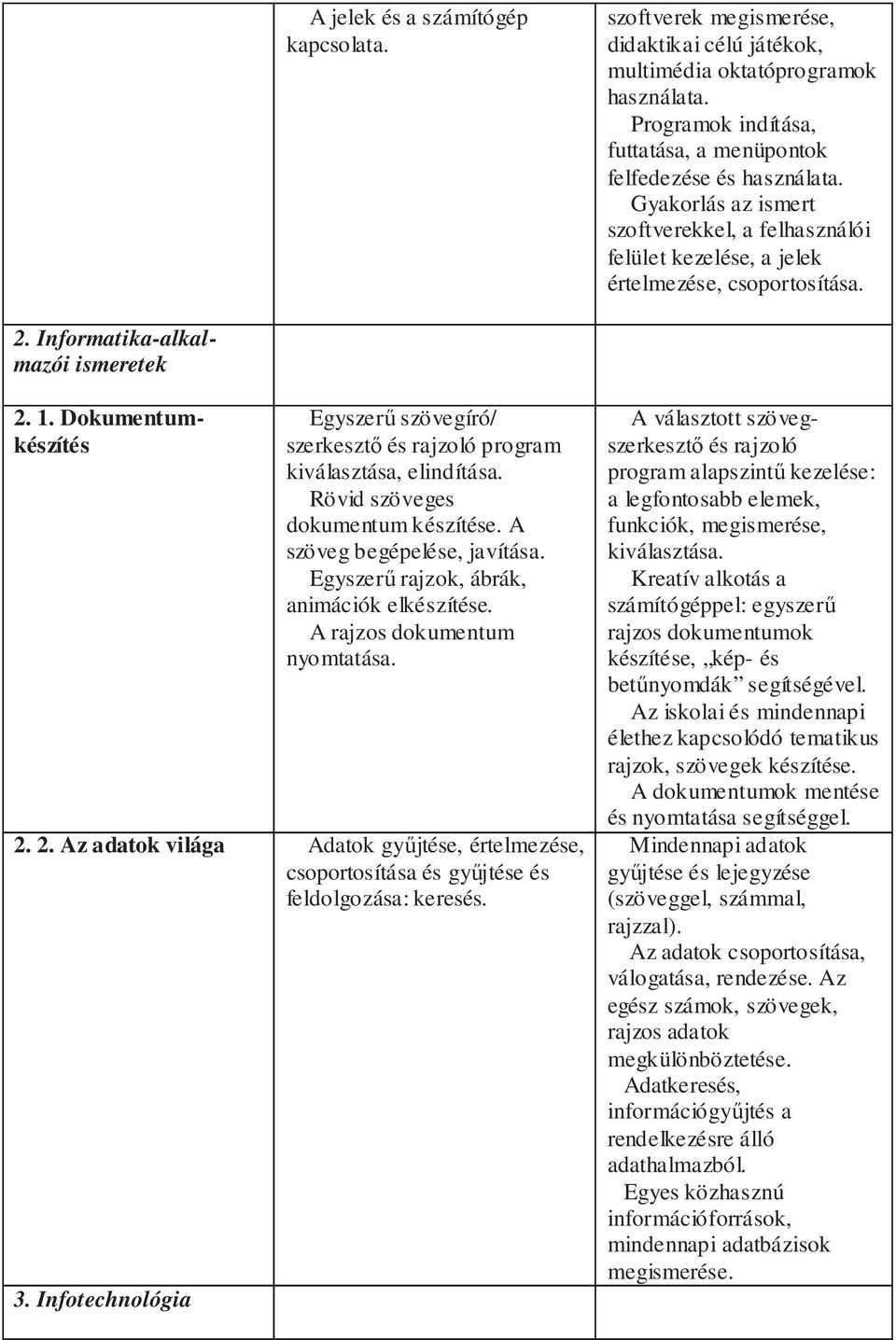 Dokumentumkészítés Egyszerű szövegíró/ szerkesztő és rajzoló program kiválasztása, elindítása. Rövid szöveges dokumentum készítése. A szöveg begépelése, javítása.