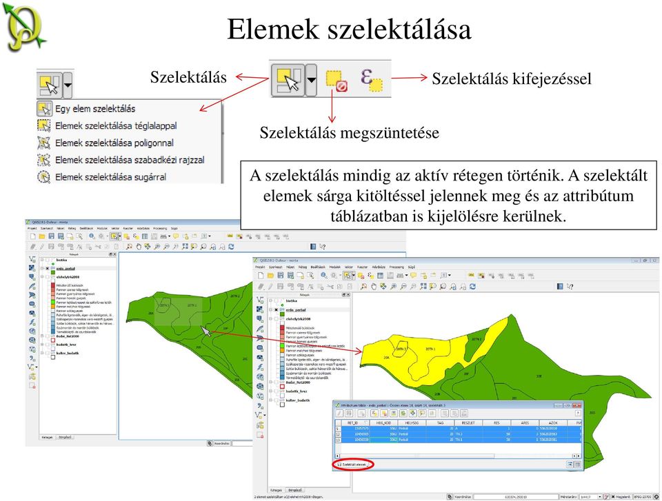 rétegen történik.