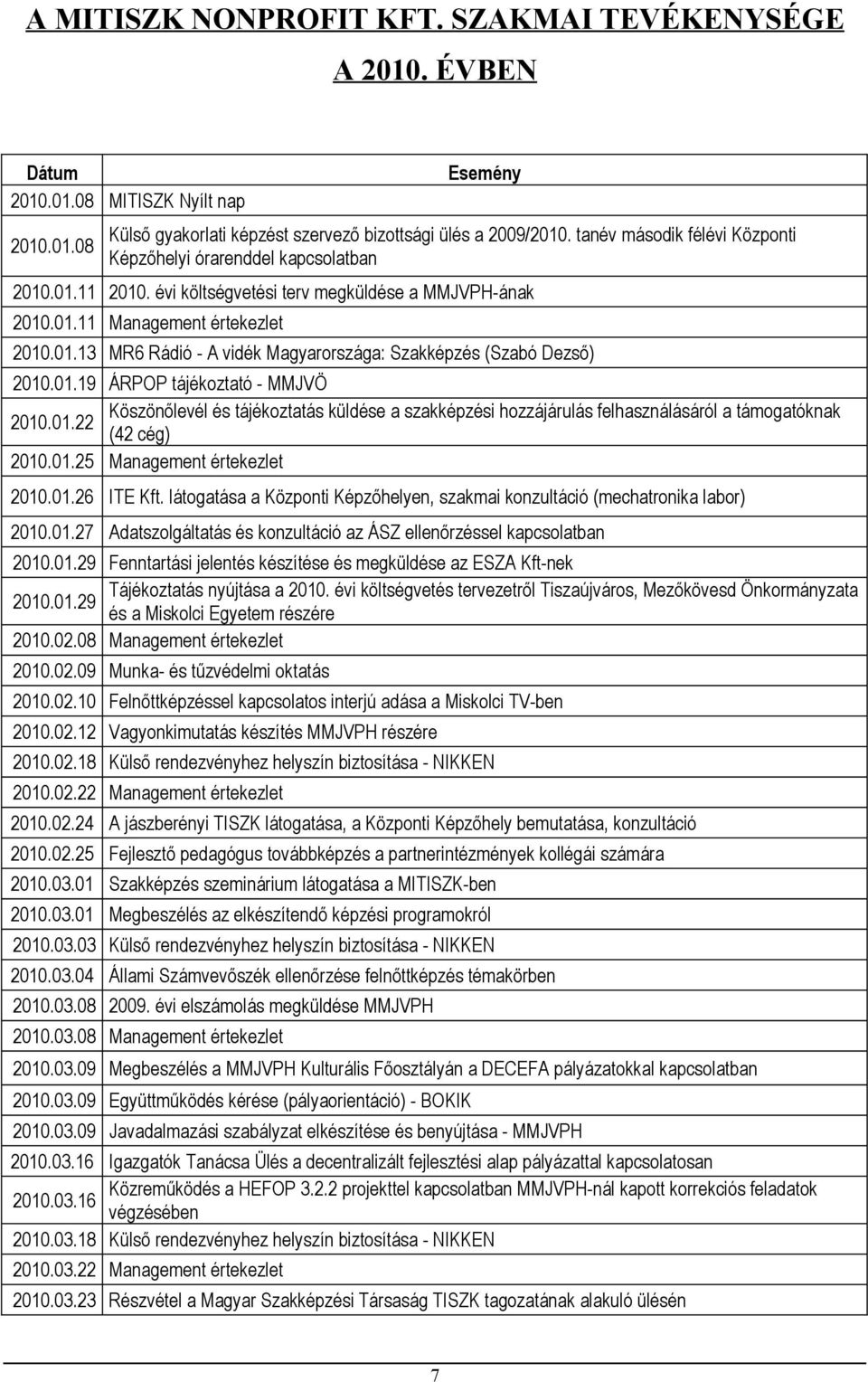 évi költségvetési terv megküldése a MMJVPH-ának Management értekezlet MR6 Rádió - A vidék Magyarországa: Szakképzés (Szabó Dezső) ÁRPOP tájékoztató - MMJVÖ Köszönőlevél és tájékoztatás küldése a