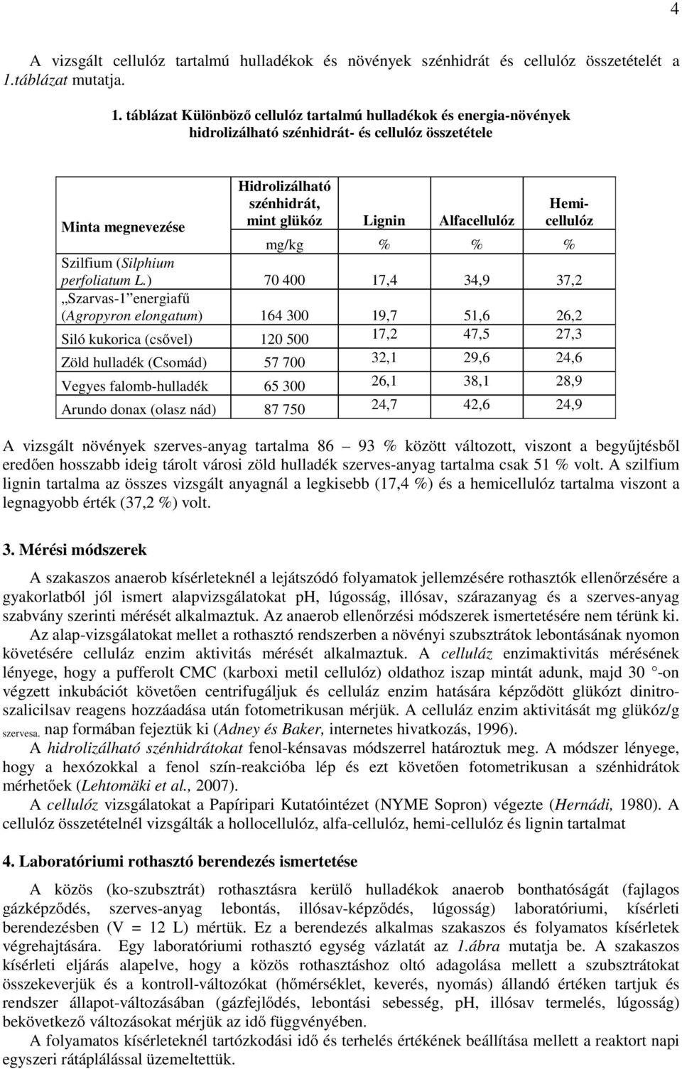 táblázat Különböző cellulóz tartalmú hulladékok és energia-növények hidrolizálható szénhidrát- és cellulóz összetétele Hidrolizálható szénhidrát, mint glükóz Lignin Alfacellulóz Hemicellulóz Minta