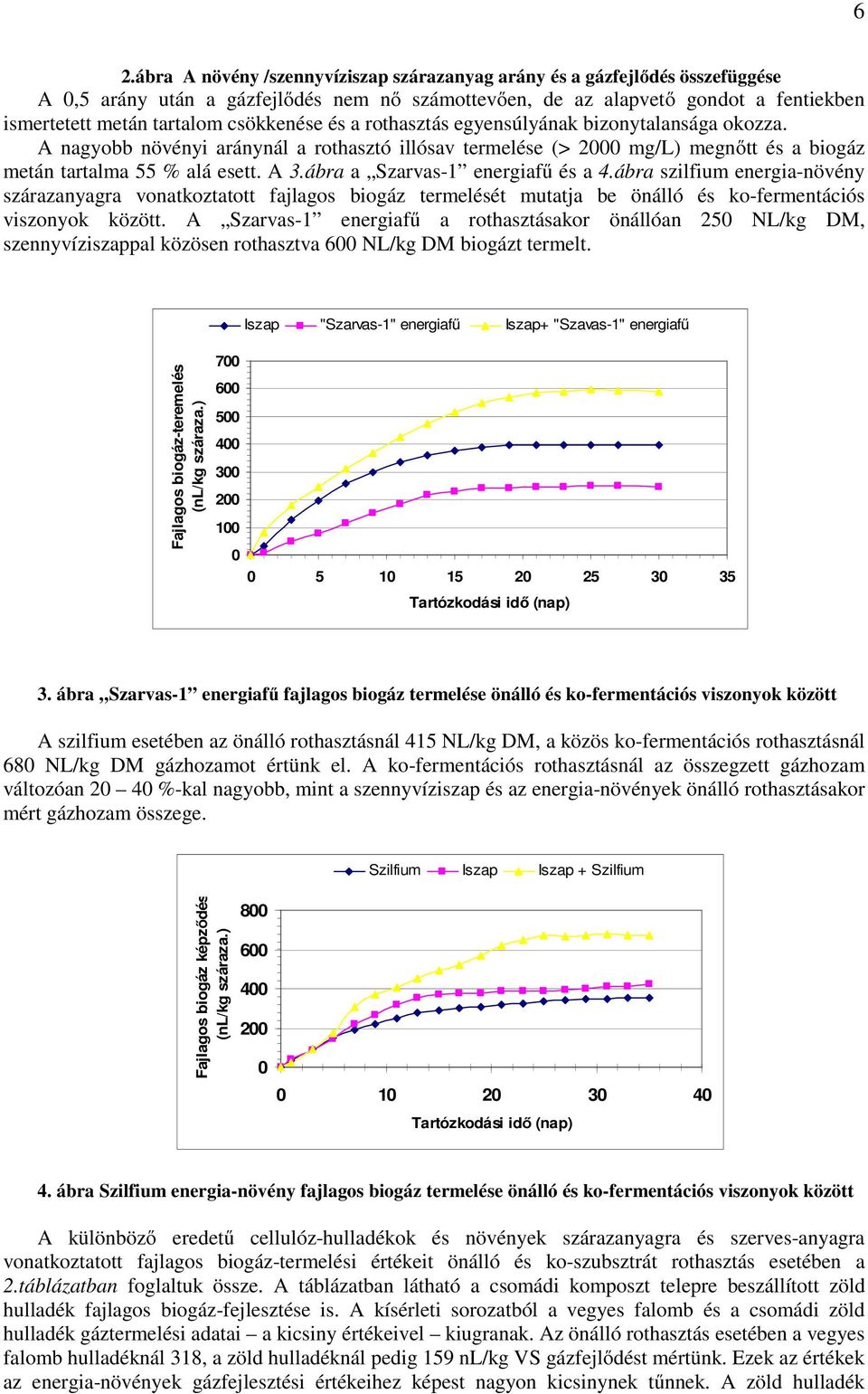 ábra a Szarvas-1 energiafű és a 4.ábra szilfium energia-növény szárazanyagra vonatkoztatott fajlagos biogáz termelését mutatja be önálló és ko-fermentációs viszonyok között.