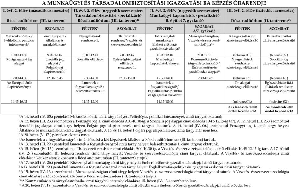 15 Pénzügyi jog 1./ Általános és munkalélektan 2 9.00-12.15 Szociális jog alapjai / Polgári jogi alapismeretek 2 12.30-15.45 Nyugellátások rendszere 1. 10.00-12.10 Szociális ellátások 12.30-14.