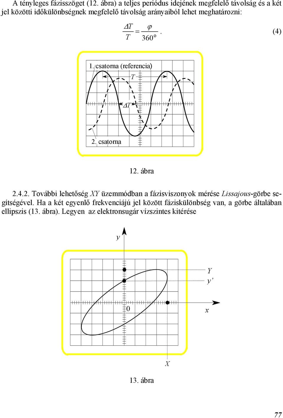 meghaározni: T T = ϕ 360. (4) o 1. csaorna (referencia) T T. csaorna 1. ábra.4.. További leheőség XY üzemmódban a fázisviszonyok mérése Lissajous-görbe segíségével.