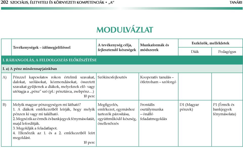 : pénztárca, zsebpénz ) Szókincsfejlesztés Kooperatív tanulás ötletroham szóforgó B) Melyik magyar pénzegységen mi látható? 1. A diákok emlékezetből leírják, hogy melyik pénzen ki vagy mi található.