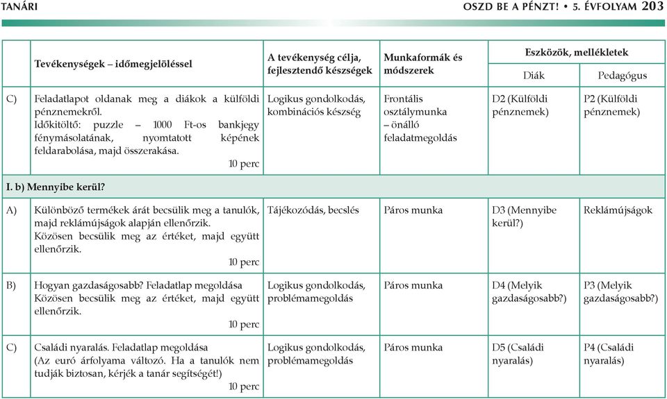 Logikus gondolkodás, kombinációs készség Frontális osztálymunka önálló feladatmegoldás D2 (Külföldi pénznemek) P2 (Külföldi pénznemek) I. b) Mennyibe kerül?